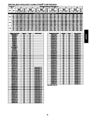 Carrier Owners Manual page 21