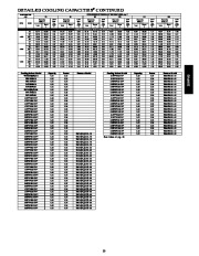 Carrier Owners Manual page 23