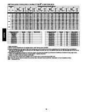 Carrier Owners Manual page 24