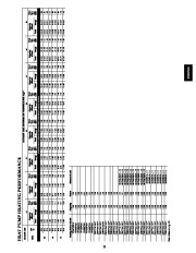 Carrier Owners Manual page 25