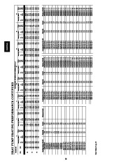 Carrier Owners Manual page 26