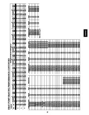 Carrier Owners Manual page 27