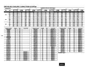 Carrier Owners Manual page 21