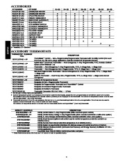 Carrier Owners Manual page 4