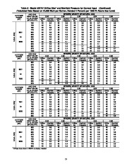 Carrier Owners Manual page 15