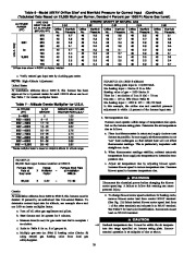 Carrier Owners Manual page 16