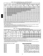 Carrier Owners Manual page 36