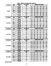 Carrier Owners Manual page 25