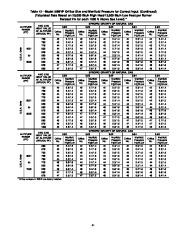 Carrier Owners Manual page 41