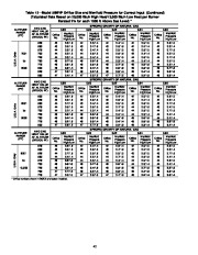 Carrier Owners Manual page 42