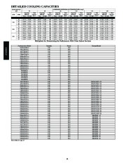 Carrier Owners Manual page 16