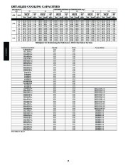 Carrier Owners Manual page 18