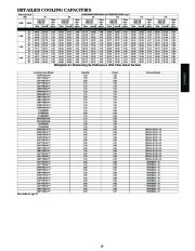 Carrier Owners Manual page 19