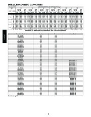 Carrier Owners Manual page 20