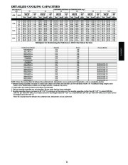 Carrier Owners Manual page 21