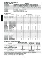 Carrier Owners Manual page 4