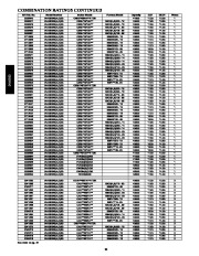 Carrier Owners Manual page 32