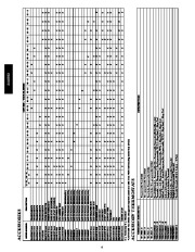 Carrier Owners Manual page 4