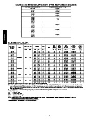 Carrier Owners Manual page 6