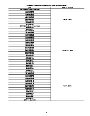 Carrier Owners Manual page 3