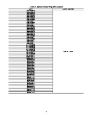 Carrier Owners Manual page 5