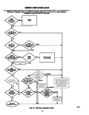 Carrier Owners Manual page 23