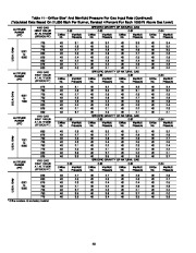 Carrier Owners Manual page 41