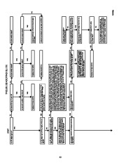 Carrier Owners Manual page 43