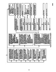 Carrier Owners Manual page 44