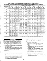 Carrier Owners Manual page 16