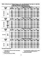 Carrier Owners Manual page 33