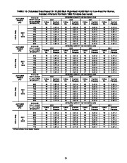 Carrier Owners Manual page 34