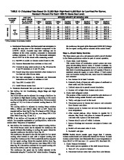 Carrier Owners Manual page 35