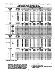 Carrier Owners Manual page 36