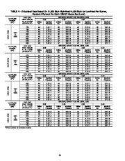 Carrier Owners Manual page 37