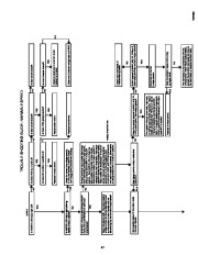 Carrier Owners Manual page 48