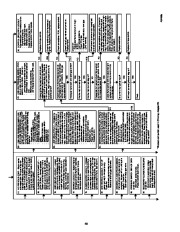 Carrier Owners Manual page 49