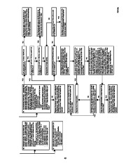 Carrier Owners Manual page 50