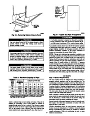 Carrier Owners Manual page 17