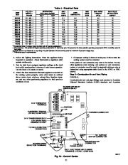 Carrier Owners Manual page 21