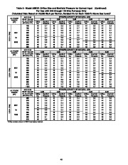 Carrier Owners Manual page 40