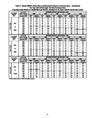 Carrier Owners Manual page 41