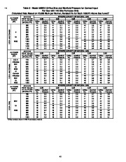 Carrier Owners Manual page 42