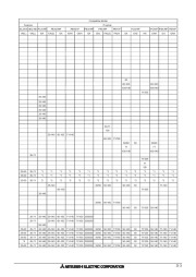 Mitsubishi Electric Owners Manual page 3