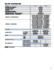 Carrier Owners Manual page 5