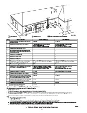 Carrier Owners Manual page 26