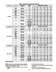 Carrier Owners Manual page 29