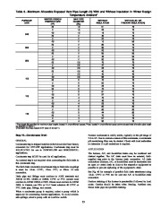 Carrier Owners Manual page 35