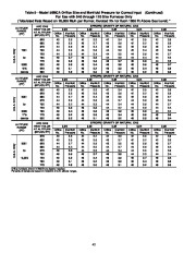 Carrier Owners Manual page 42