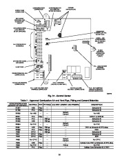 Carrier Owners Manual page 30